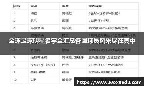 全球足球明星名字全汇总各国球员风采尽在其中