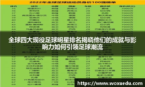 全球四大现役足球明星排名揭晓他们的成就与影响力如何引领足球潮流